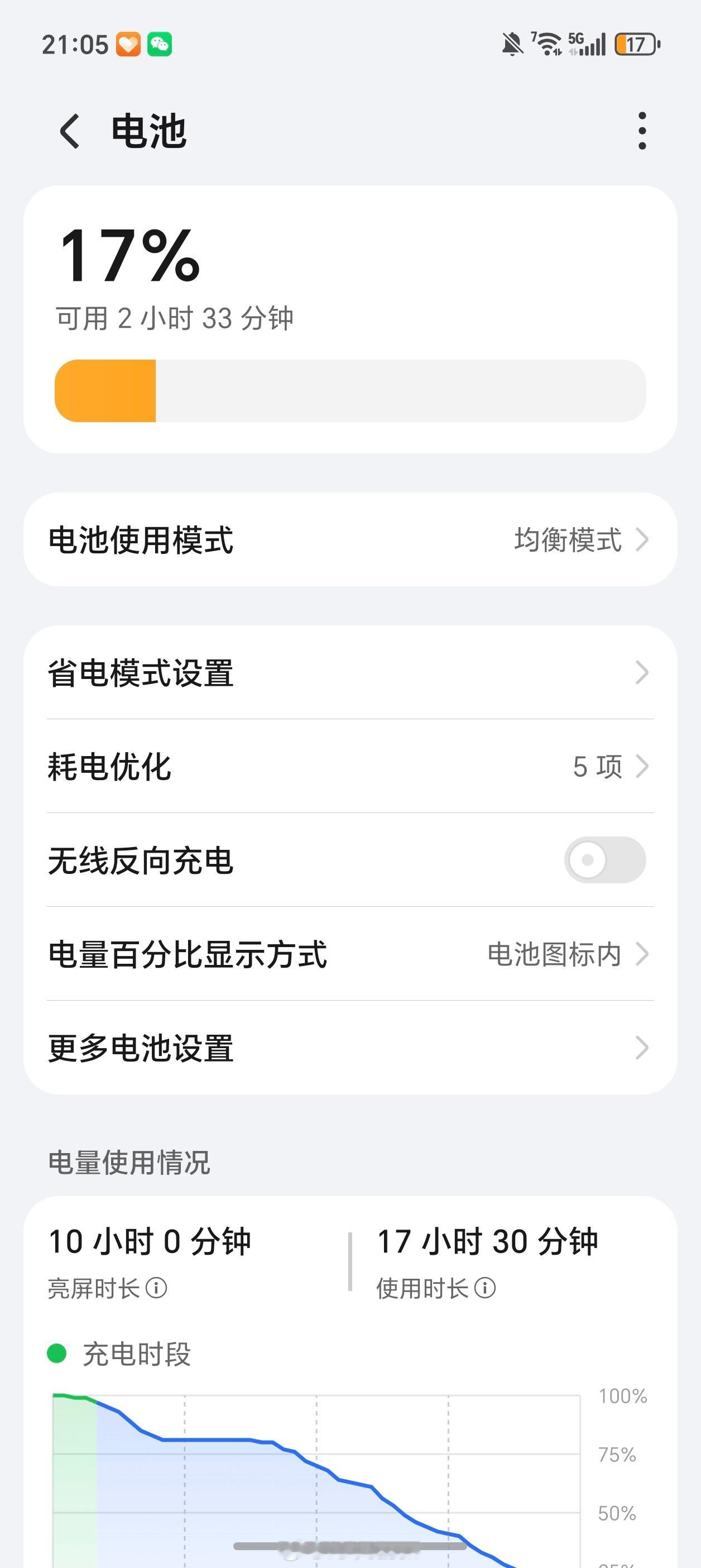 我其实对荣耀Magic 8 RSR 最震惊的是，它的续航，好像不管怎么高强度使用