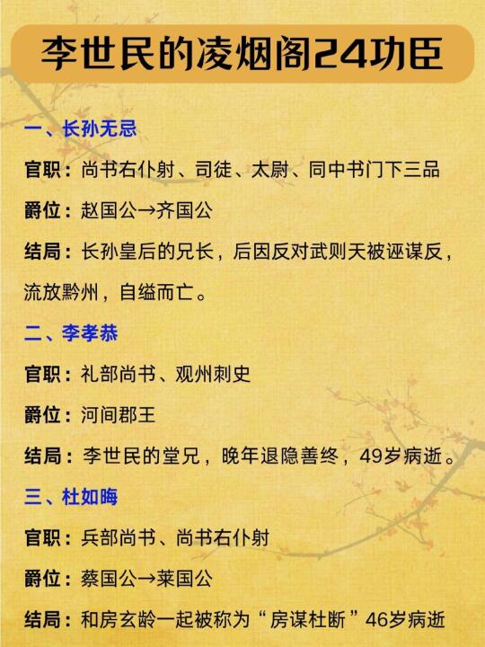 李世民的凌烟阁24功臣🔥你了解多少？