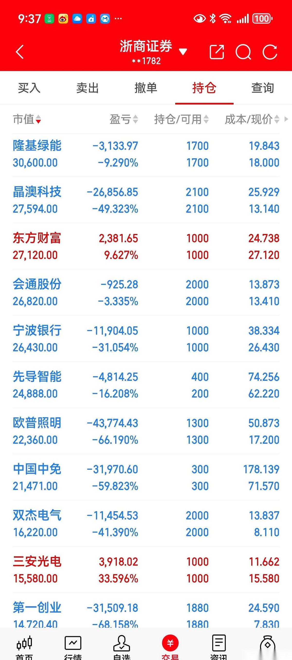 一百万进去，只剩四十多万的时候，人是真的会懵掉的。
那是2015年，山顶上风大，