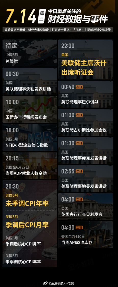 今日重点关注的财经数据与事件：2026年7月14日 周二① 待定 中国6月贸易帐