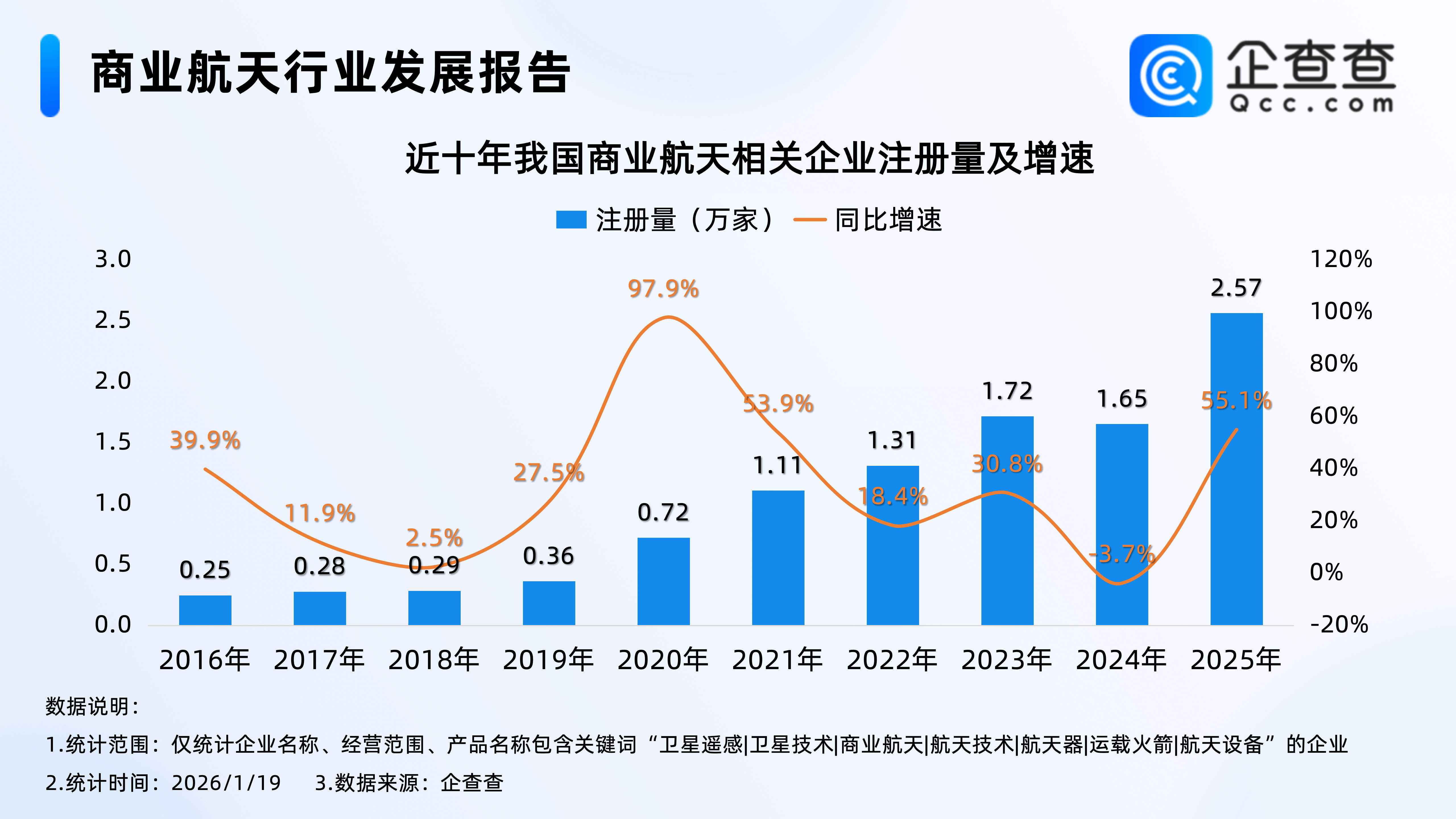 商业航天新突破！我国商业航天相关专利已超2万项