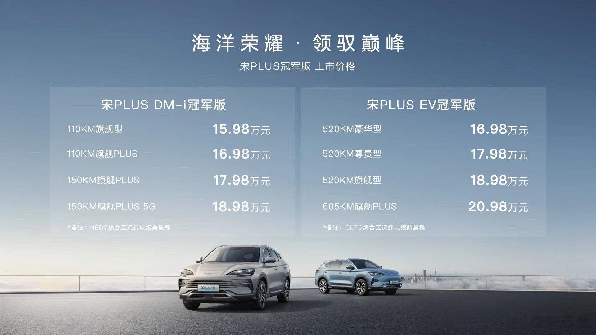 比亚迪冠军版系列的王炸来了。宋PLUS冠军版，15.98万起，而且是全系110公