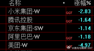 今天港股互联网集体怎么了 ​​​