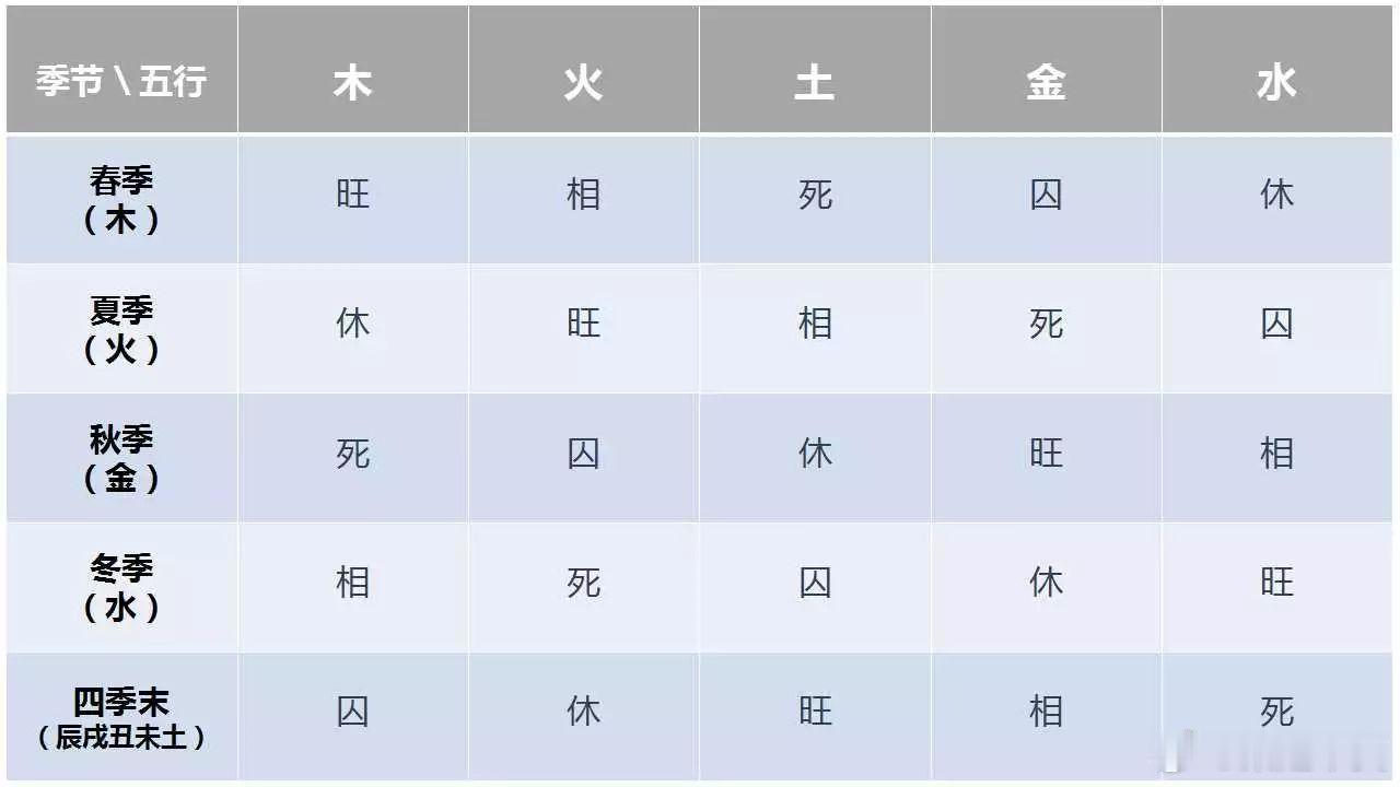 除了看干支定位与五行生克之外，看黄历，还可以用一种简单的方法。那就是五行旺相休囚