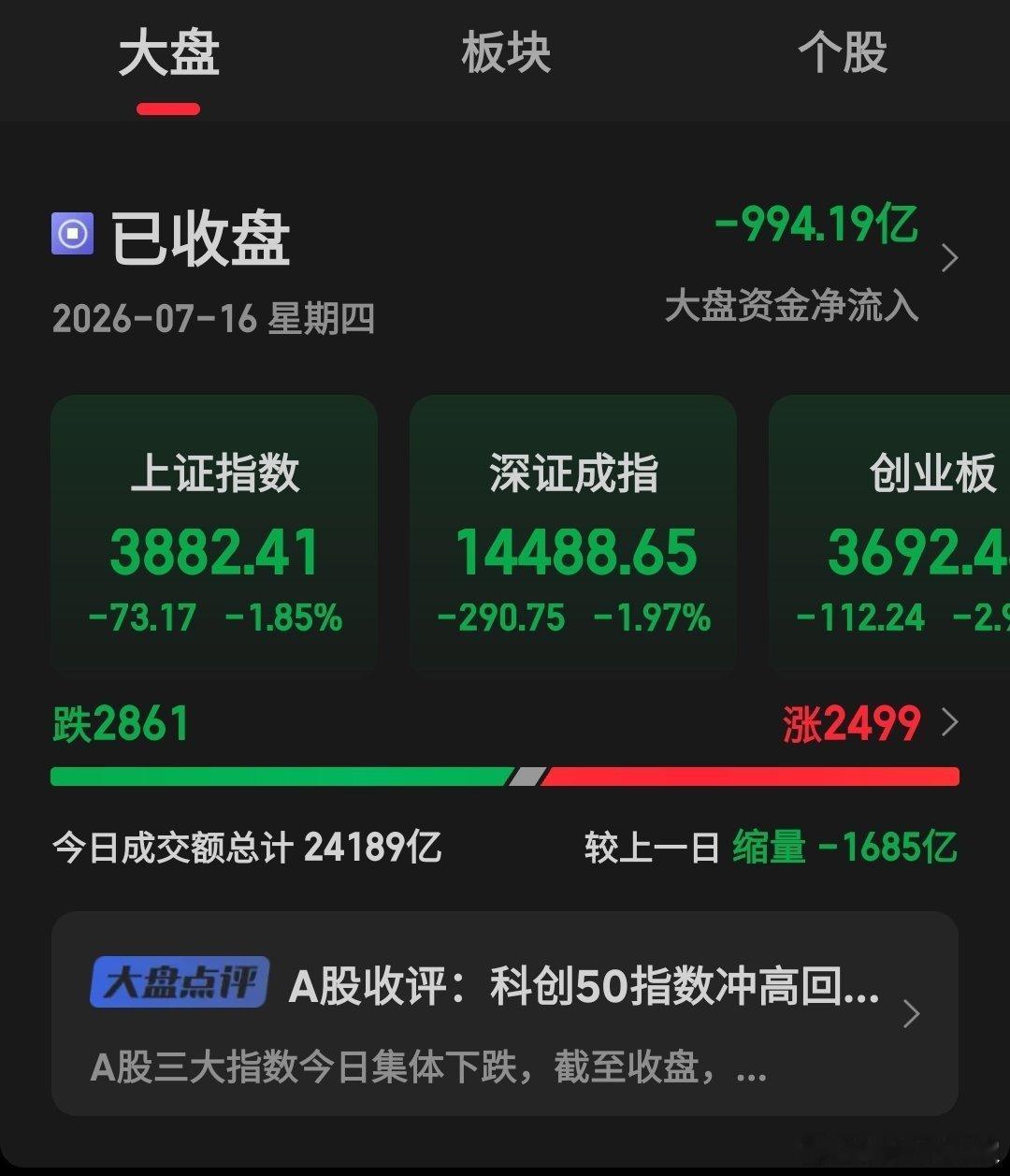 用一句话描述今天的盘面，大家想说什么呢？ 