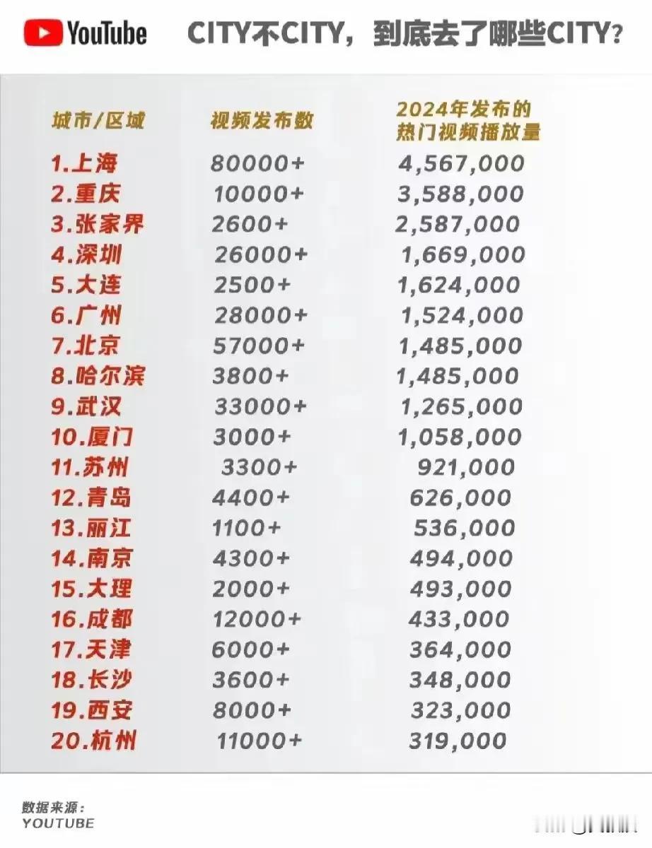 老外最爱去的城市🏙还是上海
最近144小时免签开始后
来中国的老外越来越多
在