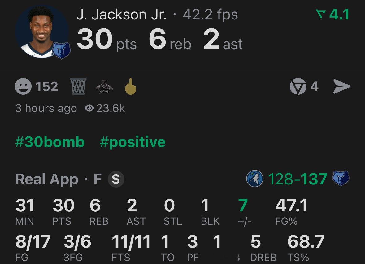 前天森林狼把灰熊按在地上摩擦，今天JJJ复出带领灰熊复仇狼队，终结对手四连胜森林