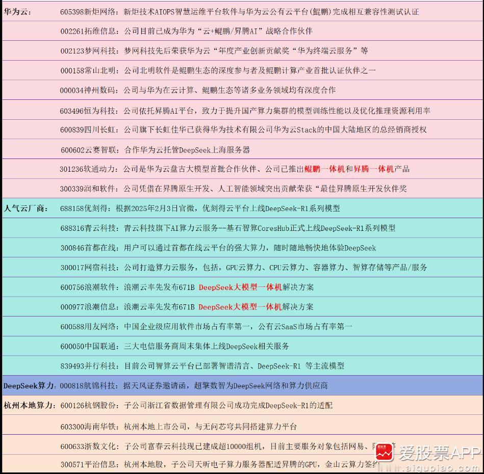 周末都在吹deepseek概念，已经上升到国运级别题材！各种小表格也爆火，现在不