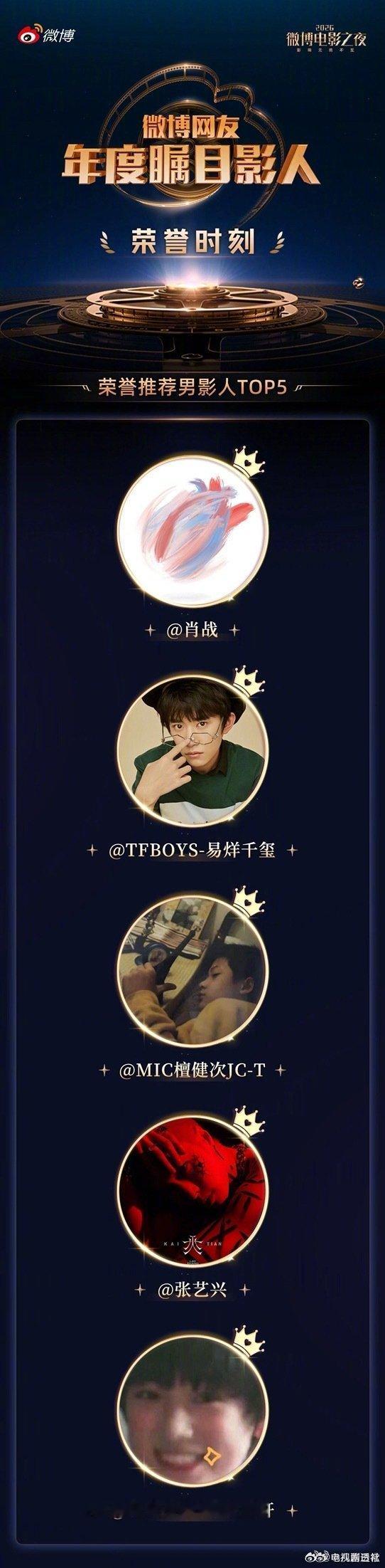 易烊千玺年度瞩目影人top5檀健次年度瞩目影人top5刘诗诗年度瞩目影人top5