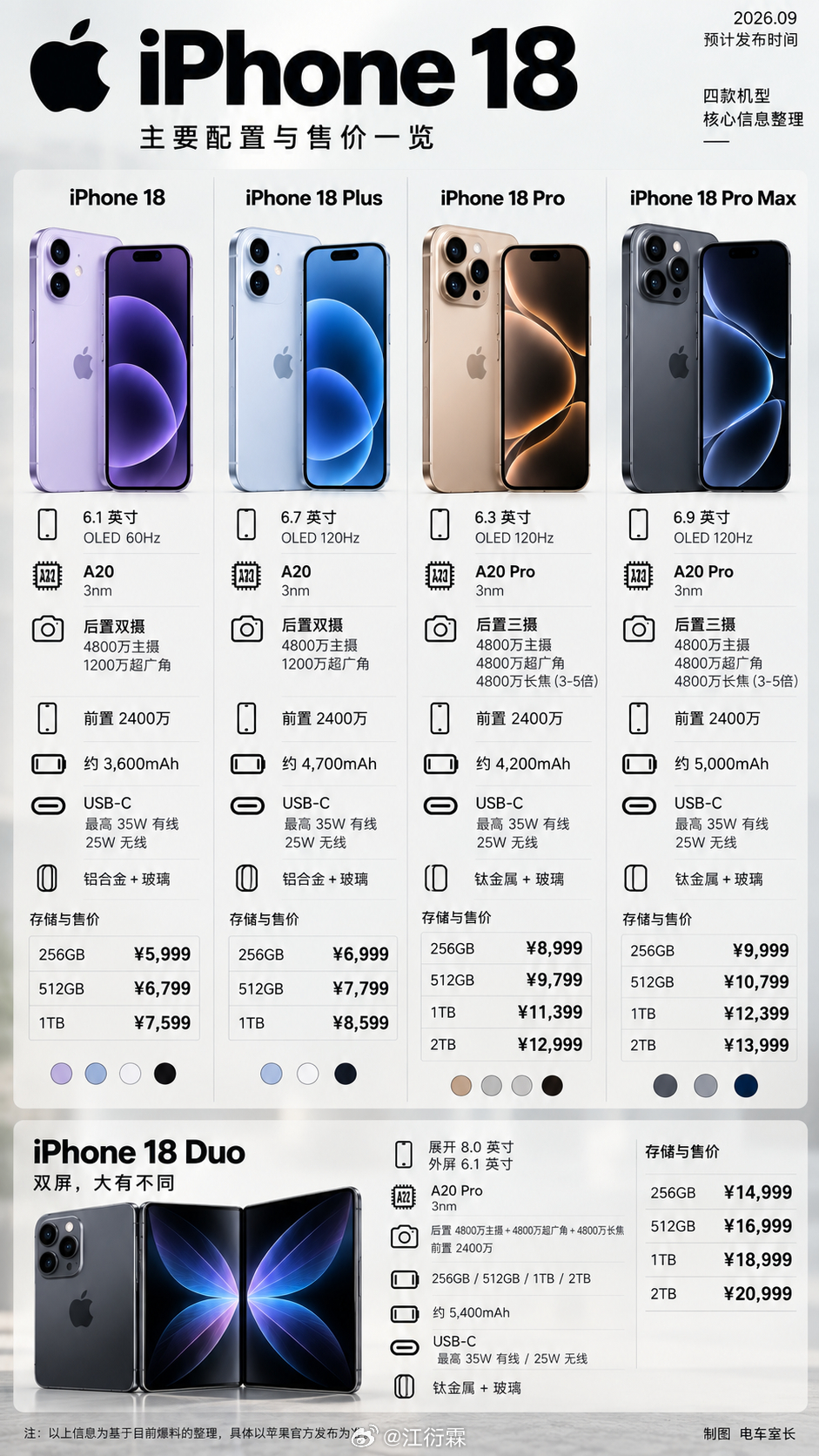 iPhone18Pro价格iPhone 18值不值得买？如果你手里还是iPhon