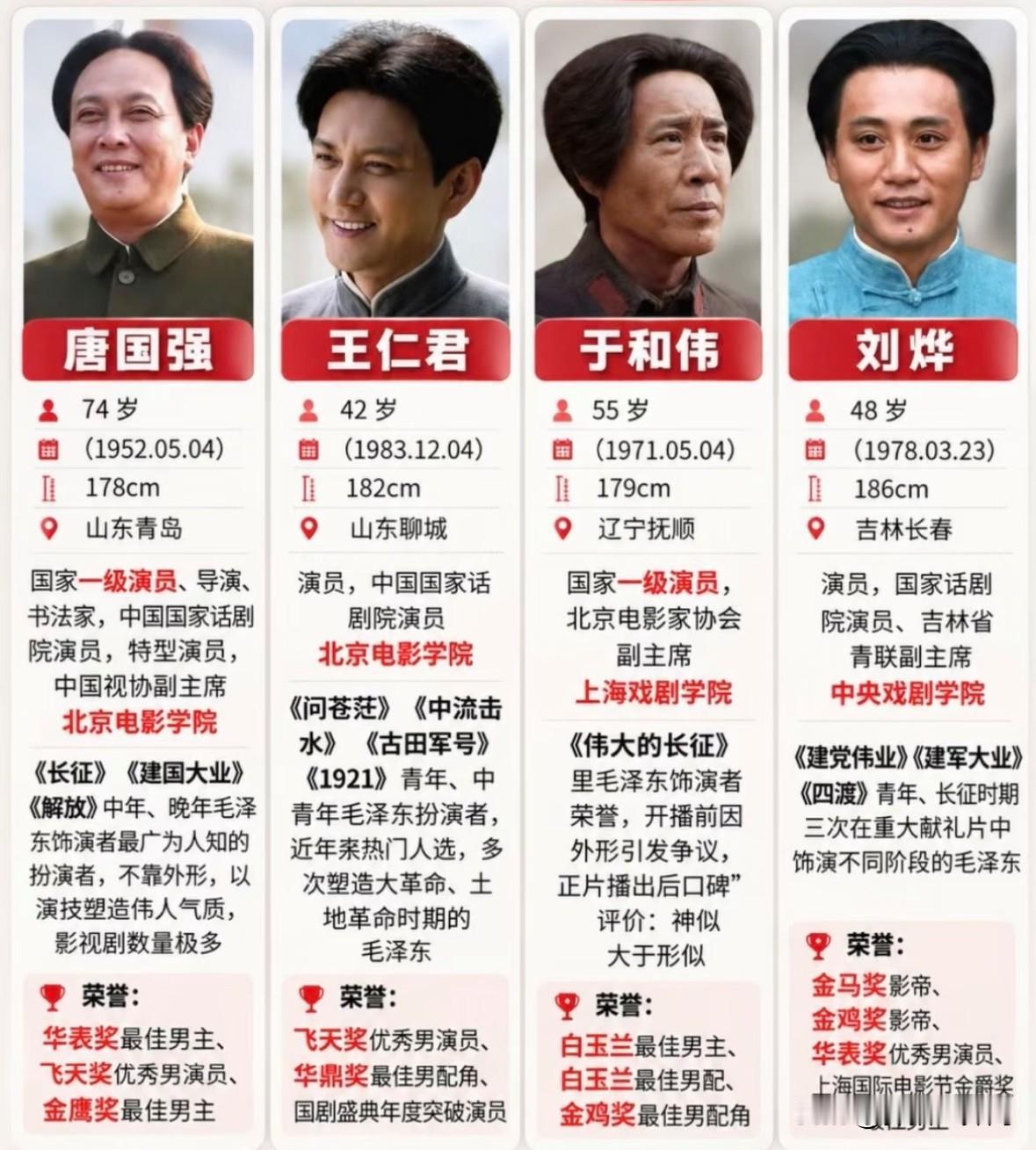 同演一个伟人角色
谁演得最像

同样是演绎毛泽东这个分量极重的角色，
唐国强、王