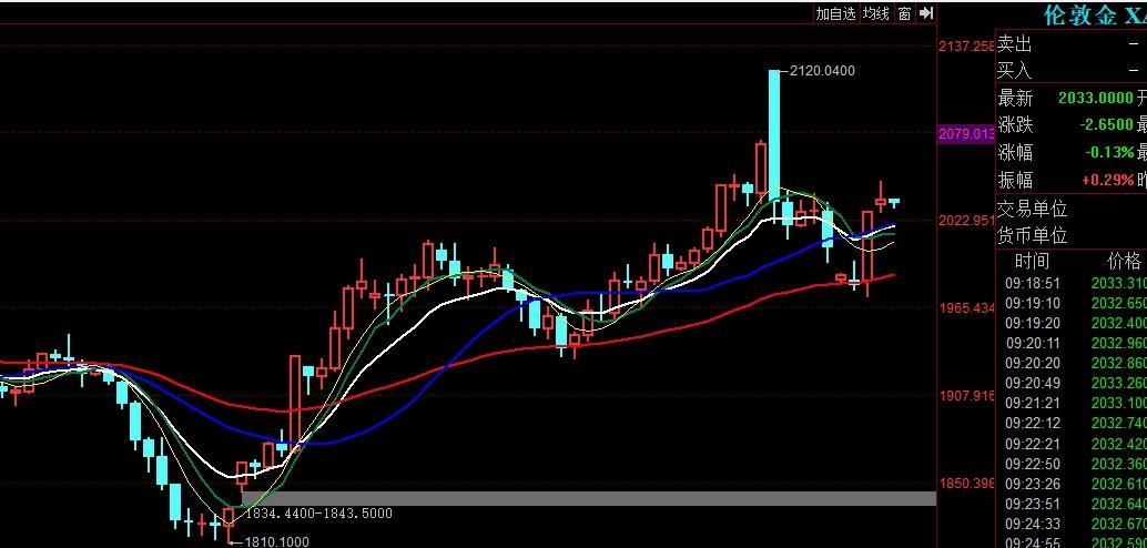 隔夜外围市场基本还是交易降息逻辑，贵金属、有色金属大涨，今天可以看看有色和黄金。