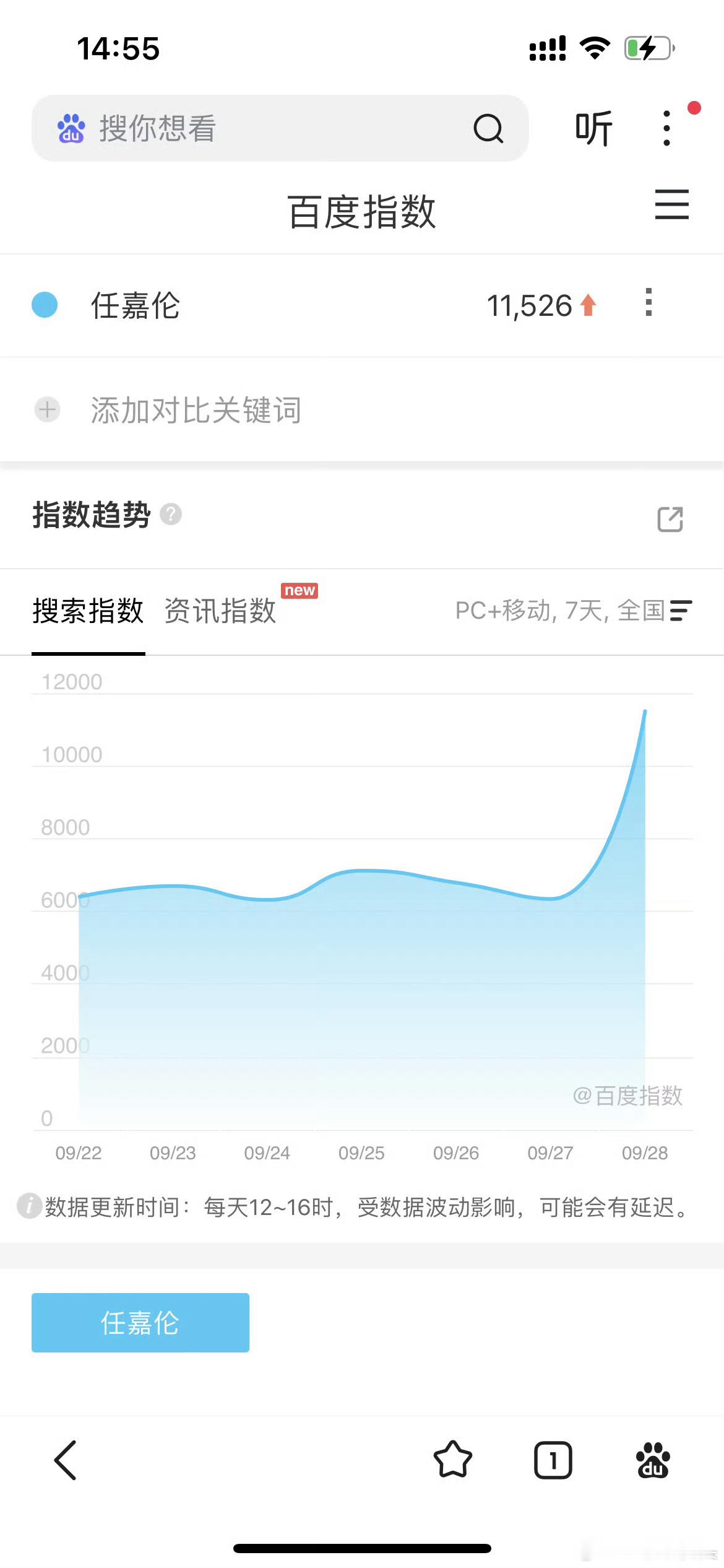 任嘉伦28号大湾区晚会百指和微指告诉你什么叫国民度！ ​​​