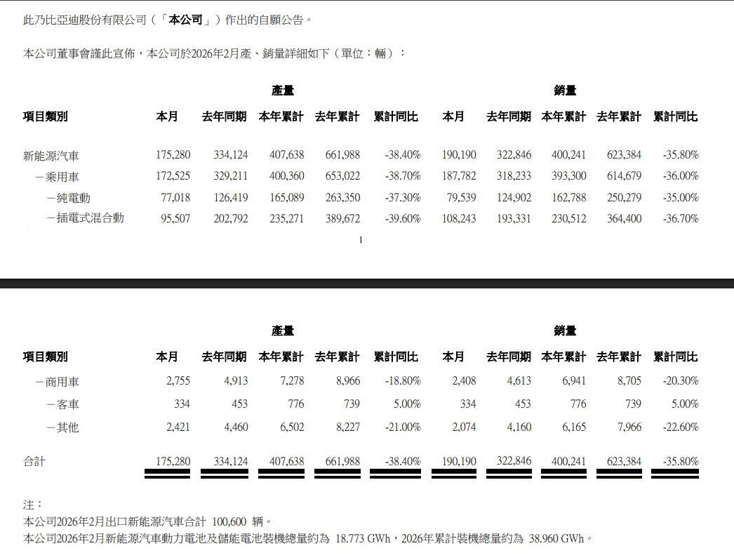 “什么头部，这两个月内我们才是头部” 