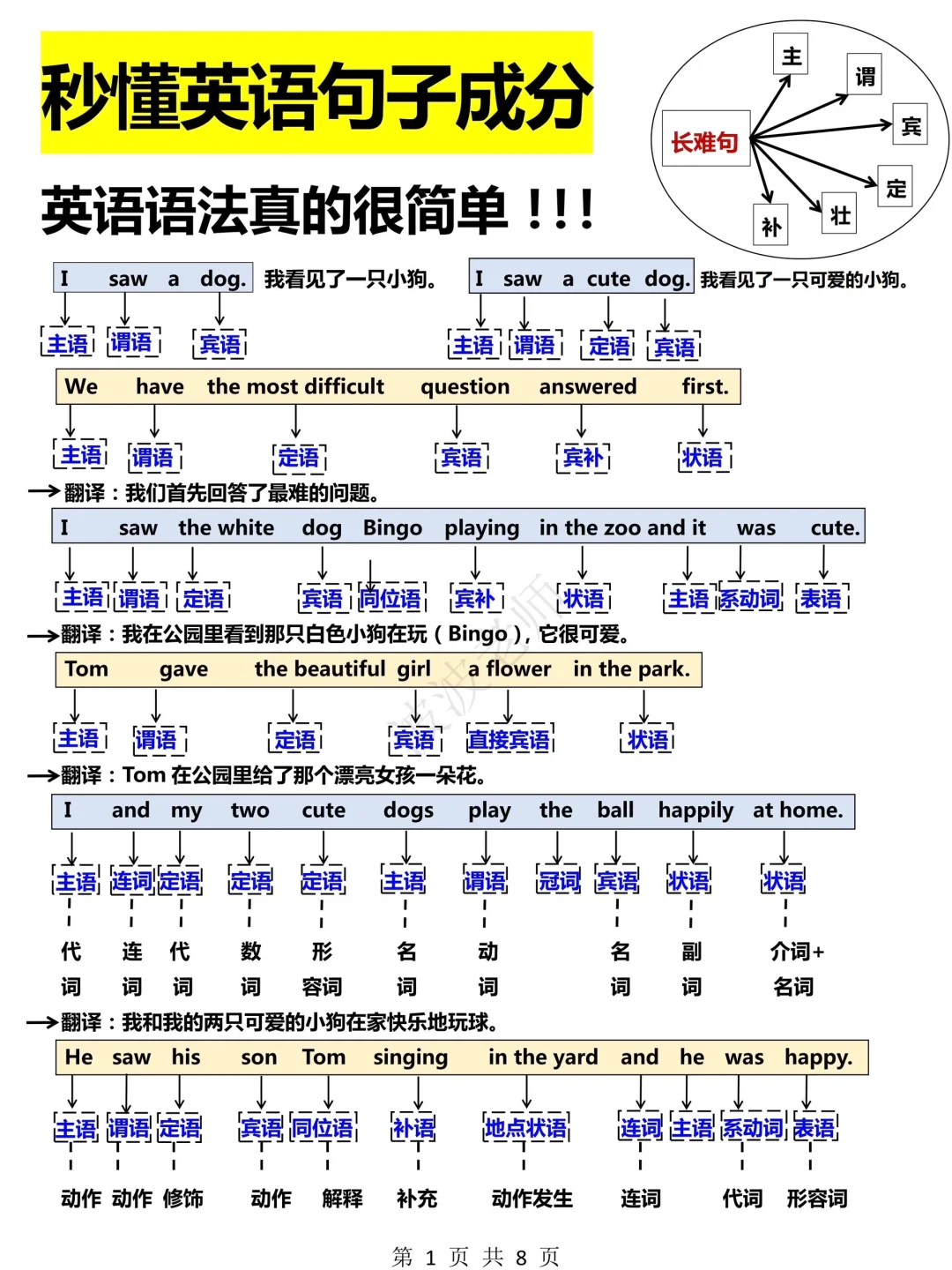 一张图吃透！英语句子成分！基础差也能秒懂！