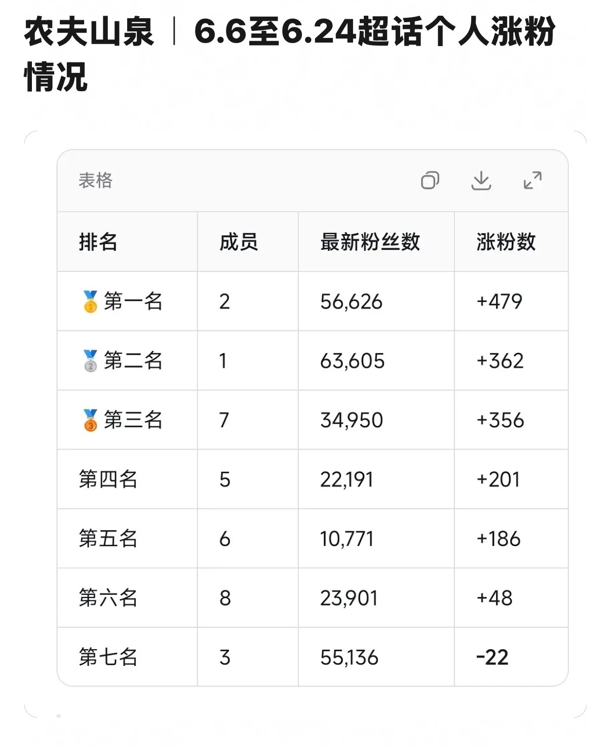 wk1继续闭眼捧您的猪肝大皇族 