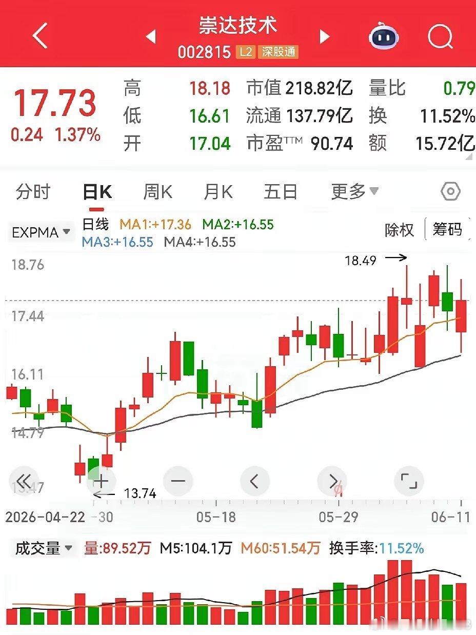 超声电子和崇达技术。同样是电子，超声电子没有康强电子走得好，超声电子好像还在震荡