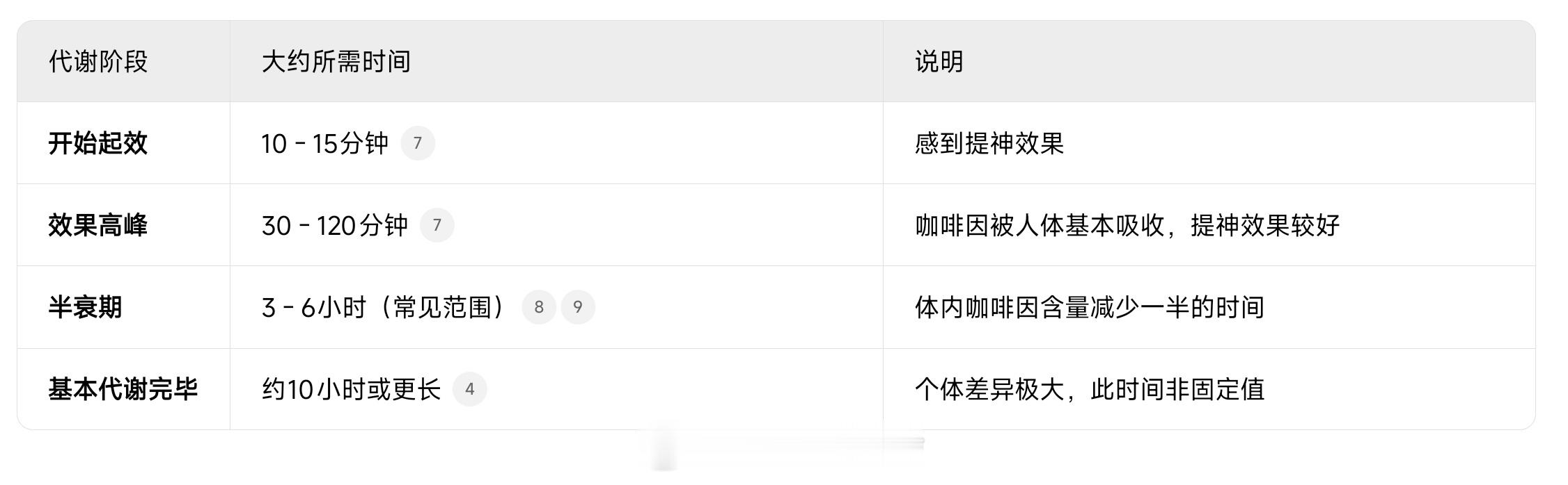 霸王茶姬大跌 自媒体当下做内容需要的是阐明事实，而不是通过夸张表达引起恐慌。霸王