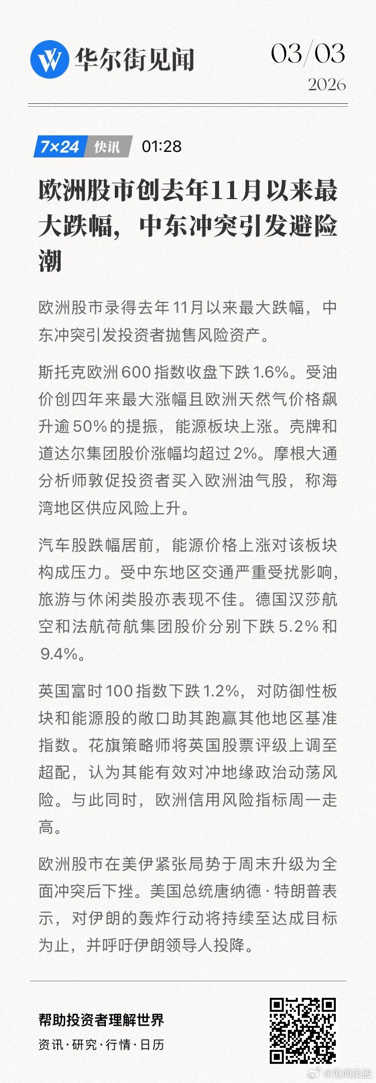 【欧洲股市创去年11月以来最大跌幅，中东冲突引发避险潮】欧洲股市录得去年11月以