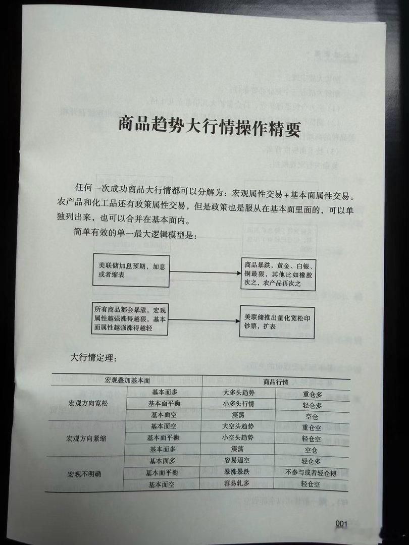 读书读书 