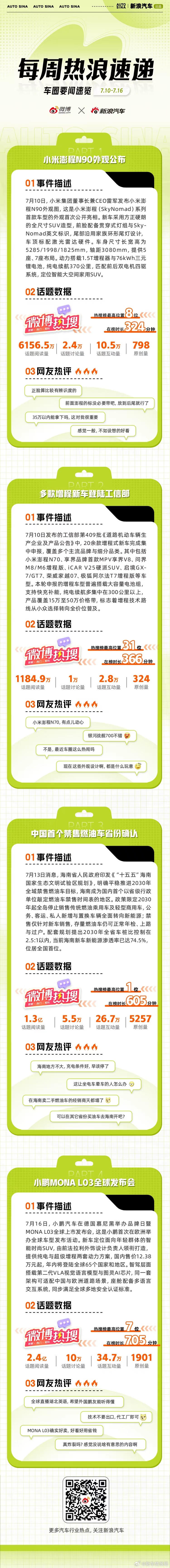 本周车圈热点不断：小米澎程N90外观公布，采用方正硬朗的“方盒子”造型；多款增程