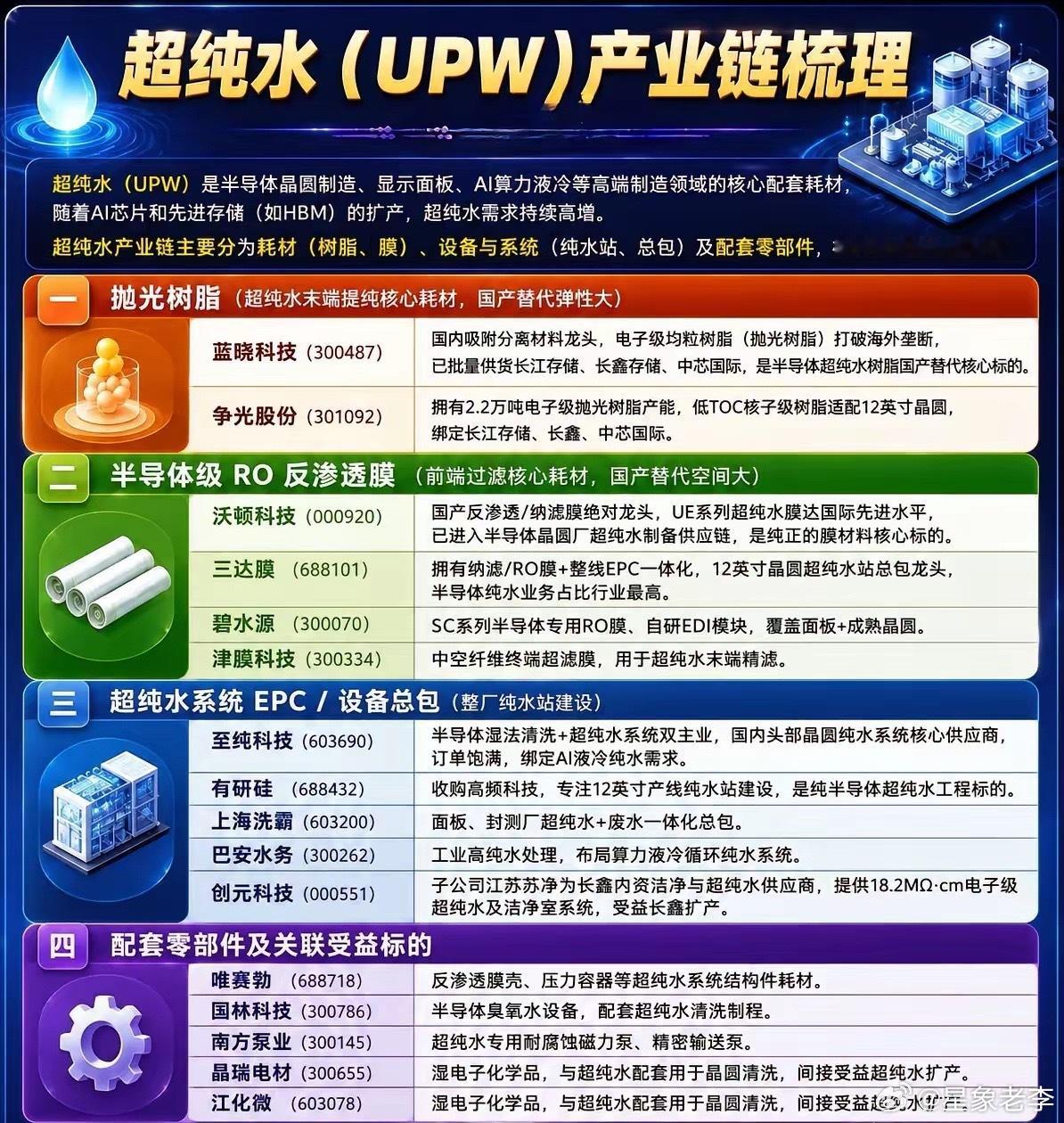 被严重低估的隐形赛道！半导体超纯水，真正的刚需硬逻辑不要只盯着芯片、光模块，来了