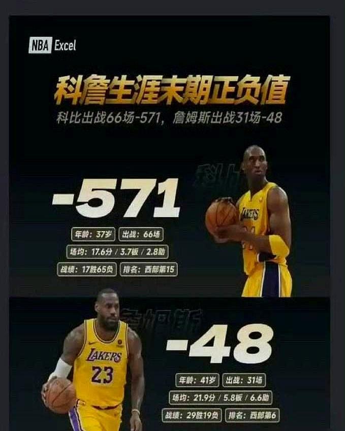 你敢信？科比06年场均轰下35.4分，身边首发控卫是斯马什·帕克，中锋罚球命中率