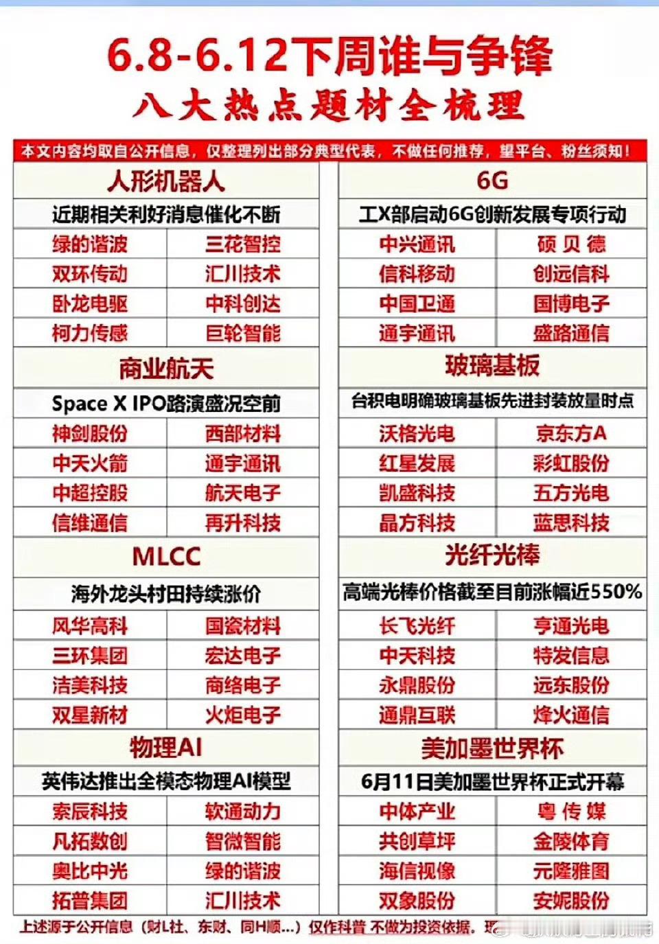 下周股市谁主沉浮？八大热点题材全曝光，AI、6G、航天齐登场，股民速来围观！下周