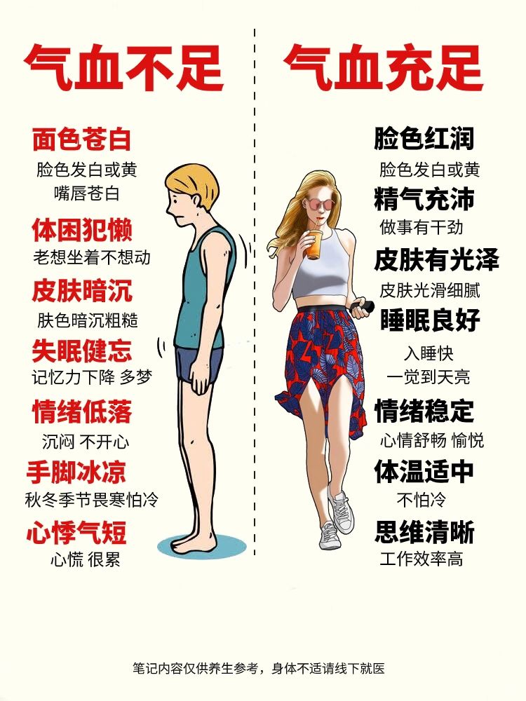气血不足，脸色苍白的姐妹看过来，该养气血了