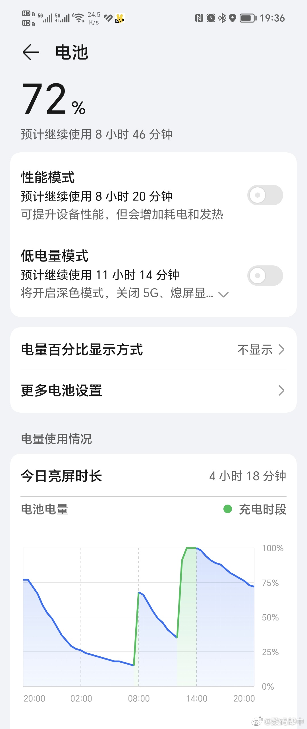 #手机剩多少电你会开始焦虑#现在荣耀用户应该都没有续航焦虑了吧，尤其magic5