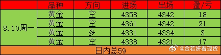 朋友们！今天这波操作太丝滑了！前面说了4313-4370箱体震荡，多单小赚不贪，