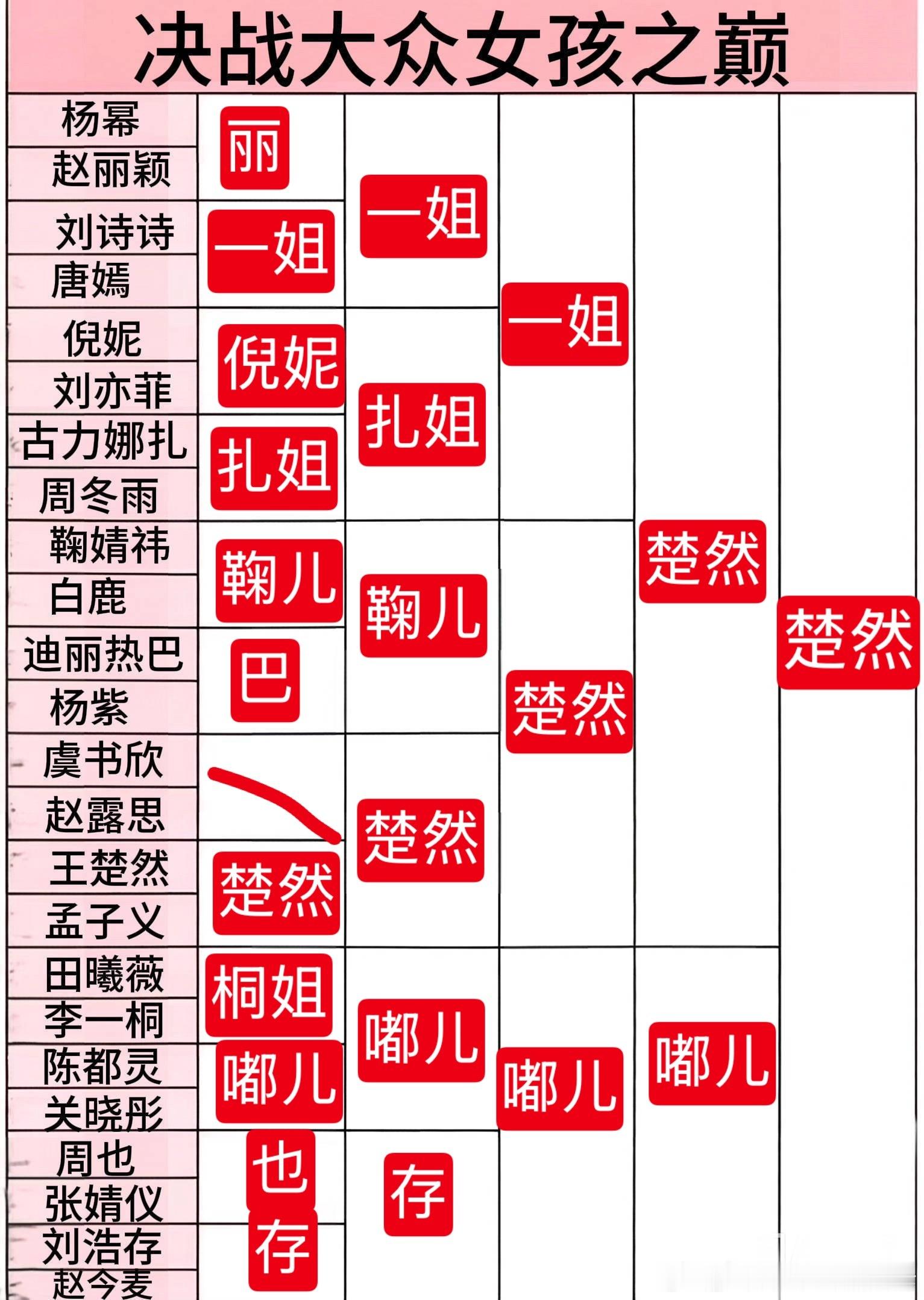 这个好这个重写 