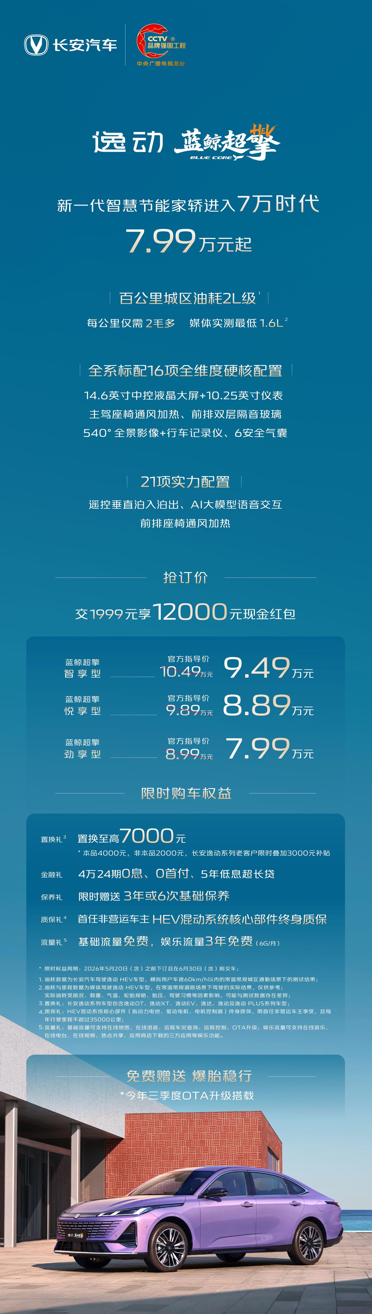 长安第四代逸动蓝鲸超擎正式上市，7.99-9.49万元。新车是首款搭载蓝鲸超擎混