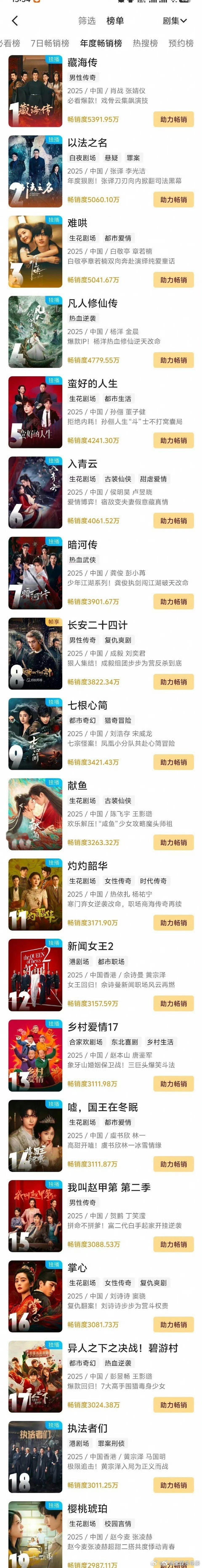 优酷拉新年榜2025优酷拉新年榜👖拉新年榜，来看看哪部剧更有效播剧？第一名 肖