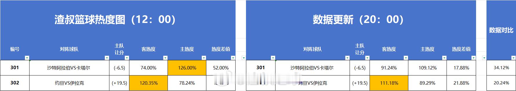 篮球热度图更新 