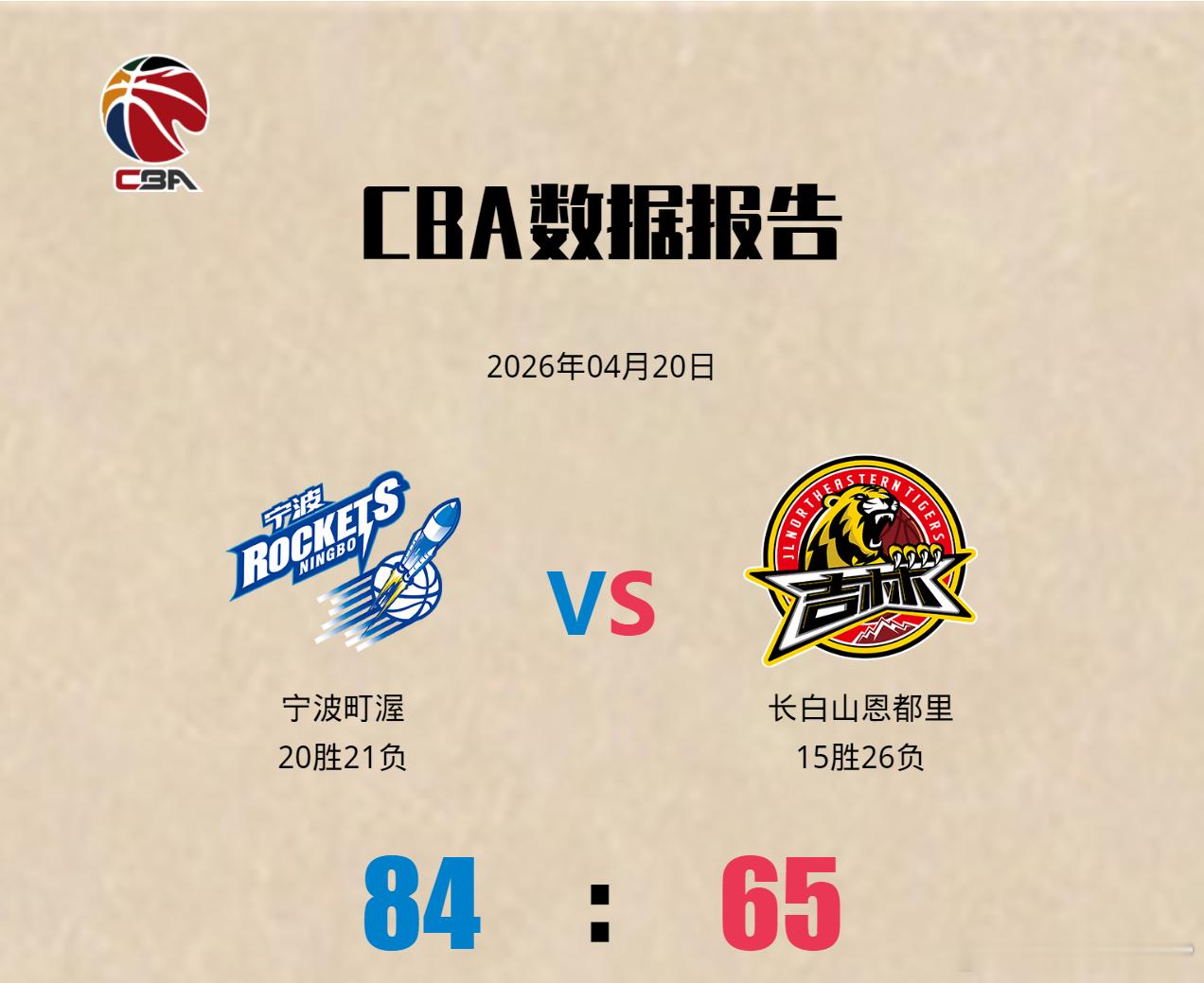 宁波男篮队史首进CBA季后赛！刘家成连续两个赛季带领不同的CBA球队队史首次闯入