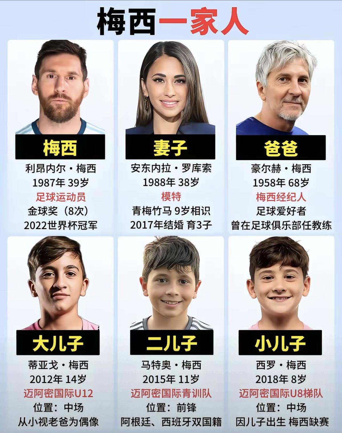 感觉国外的球星都是子承父业，梅西的三个儿子都在踢足球，如果三个儿子都遗传到了他父