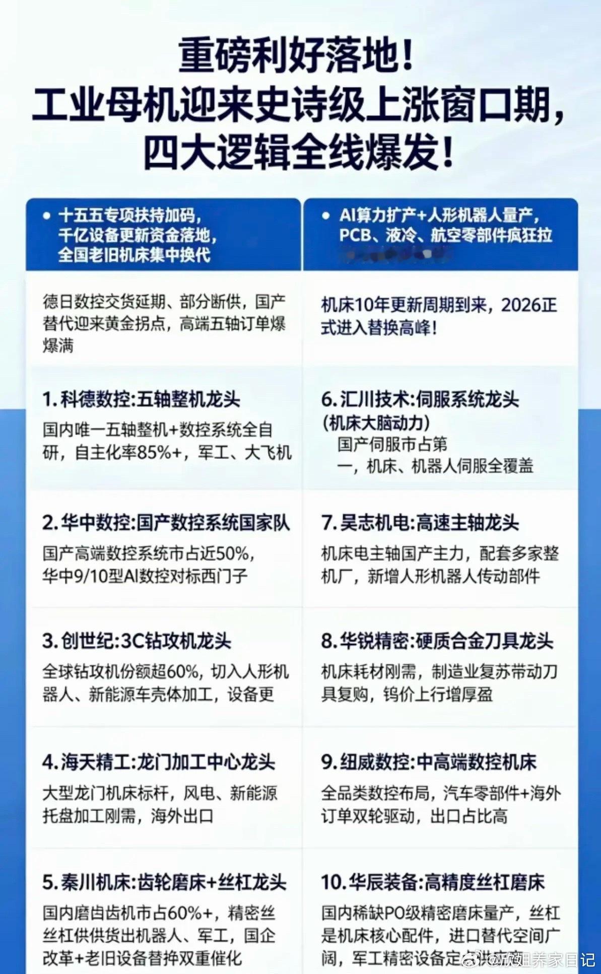 重磅利好落地！工业母机迎来史诗级发展机遇！1.伺服系统2.五轴整机3.国产数控系