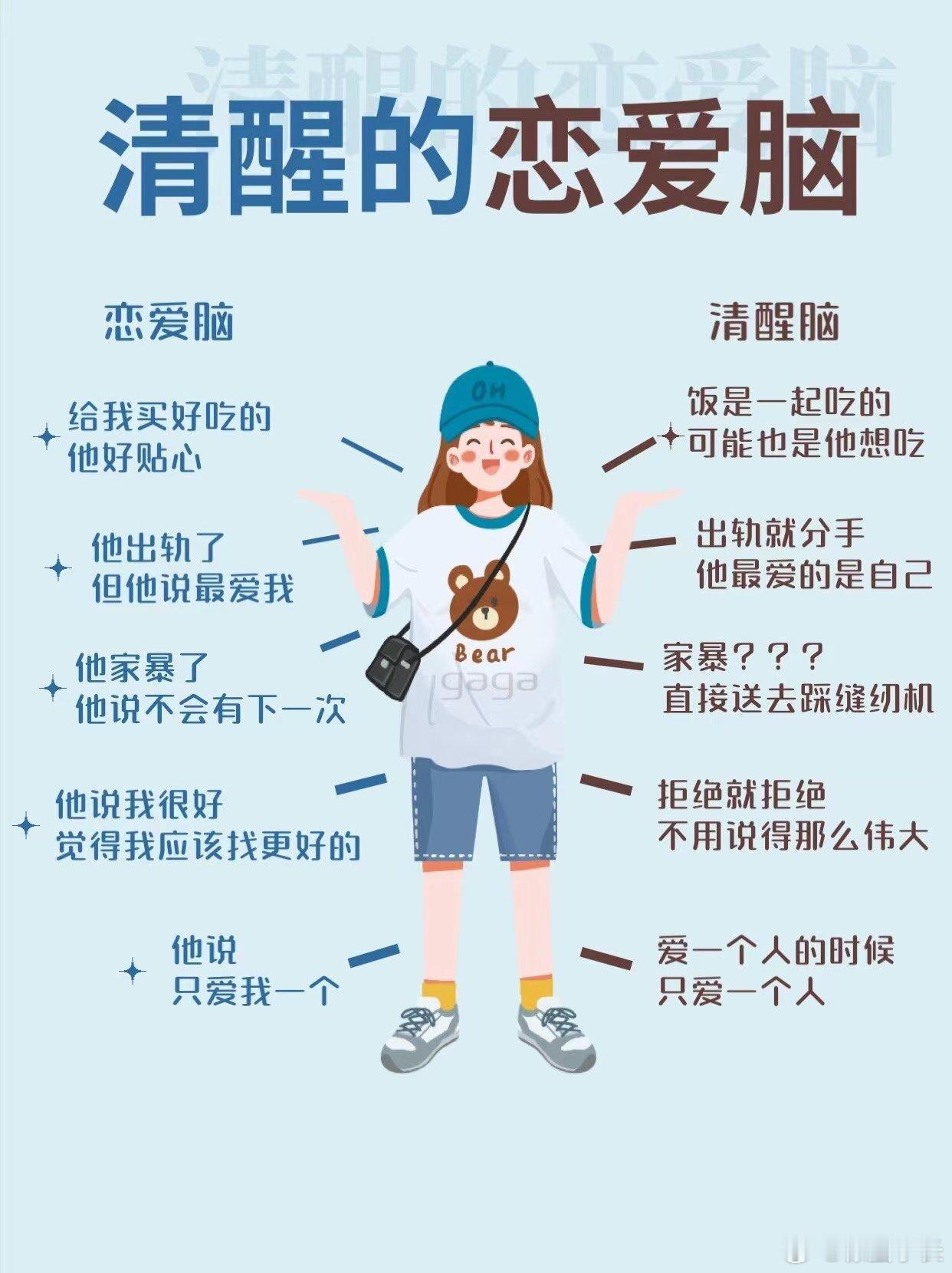 你是恋爱脑还是清醒脑清醒的恋爱脑最致命！有多少集美在感情里清醒地卑微着？恋爱的时