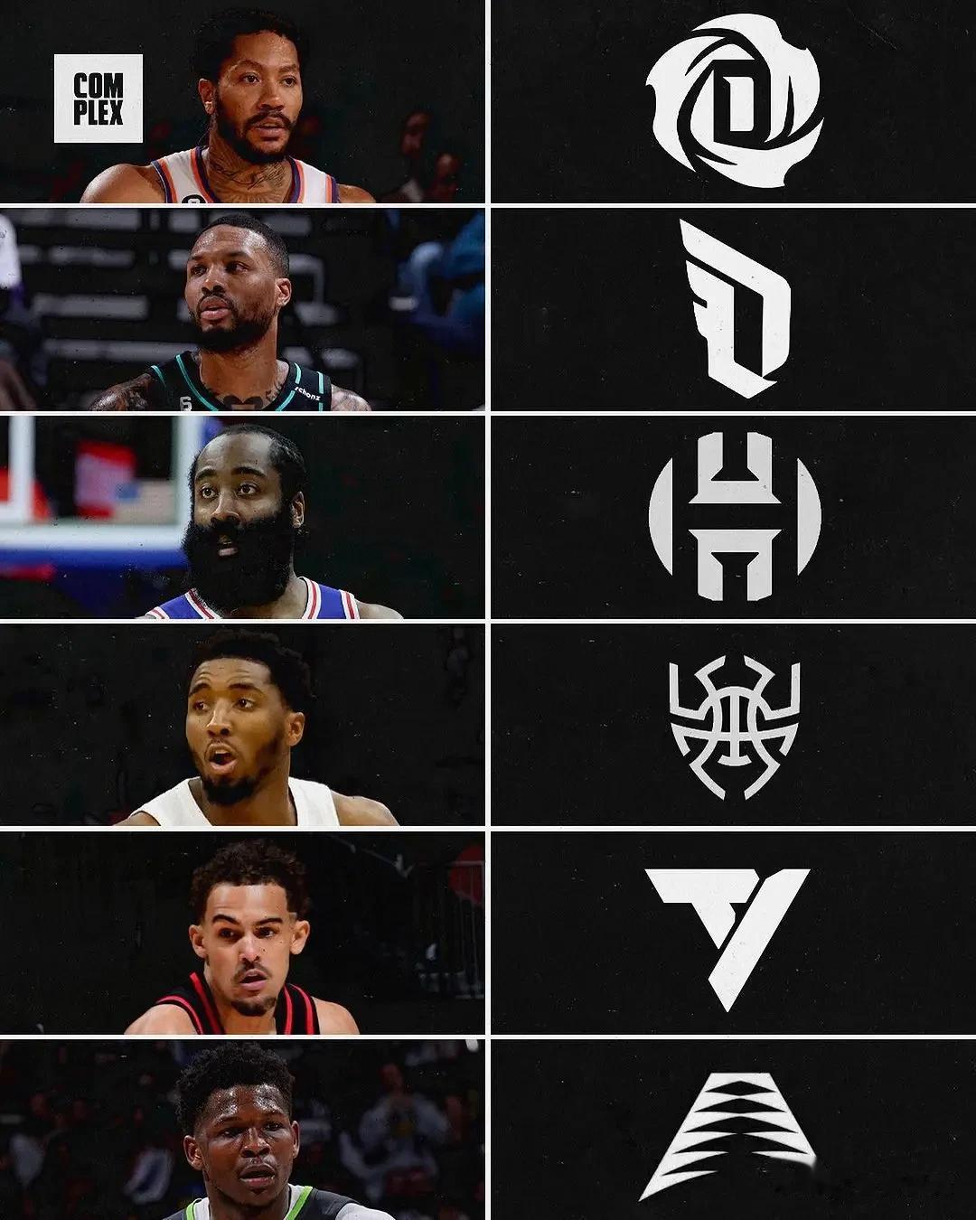 在NBA，阿迪达斯旗下6位后卫球员年龄和生涯最高得分一览:

1、罗斯，34岁，