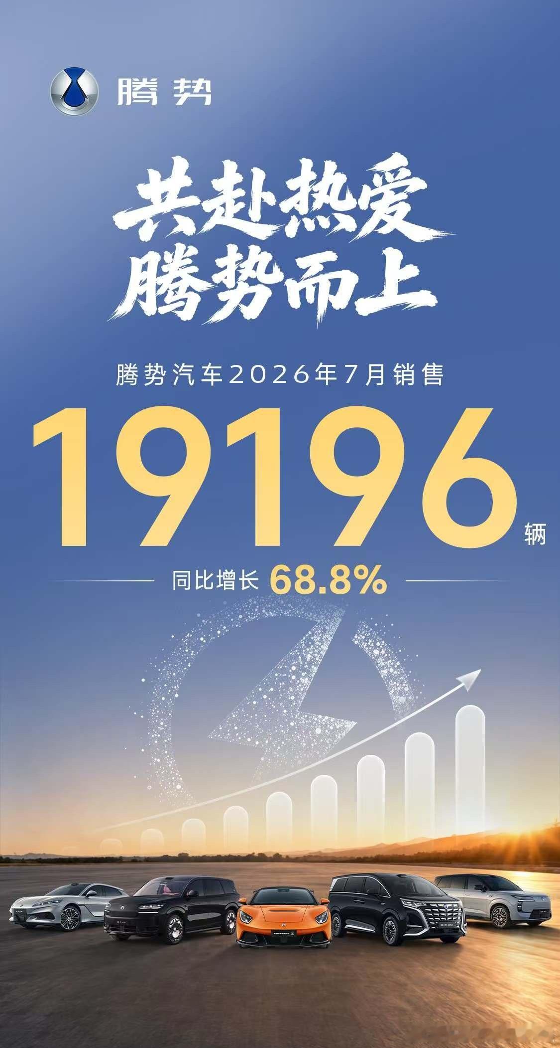 7月份 腾势销量超1.9万台，目前增势明显，如果电池跟得上基本上奔2万多台销量去