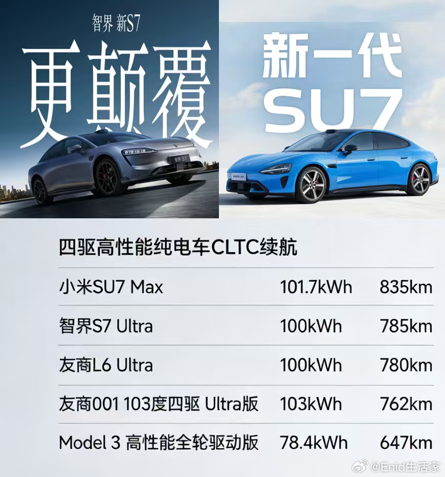 赵长江说智界S7是一款被低估的好车，其实智界S7的实力一直都不错。785km超长