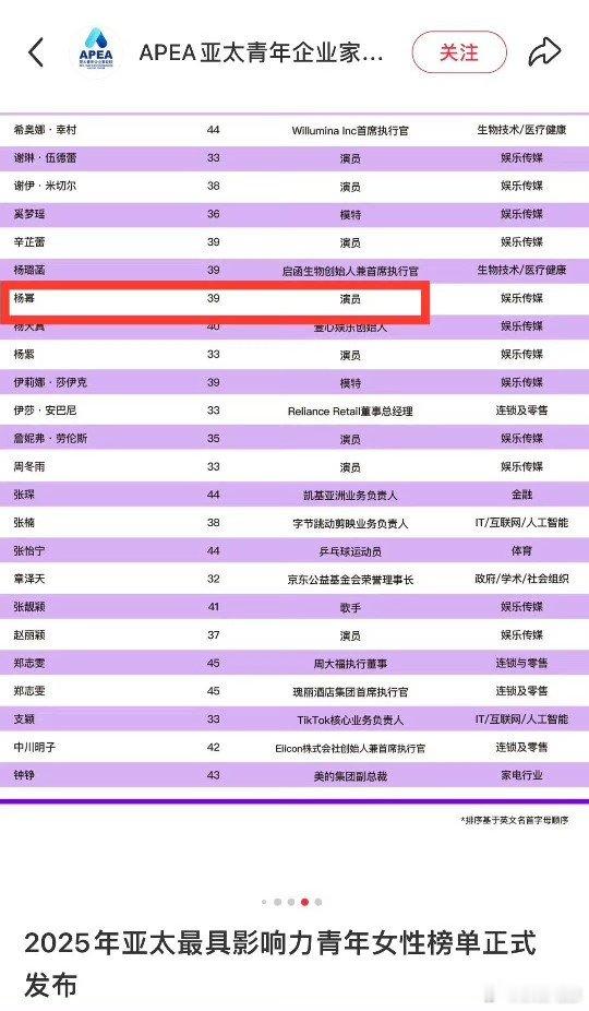 杨幂入选2025亚太最具影响力青年女性榜单恭喜杨幂入选2025亚太最具影响力青年