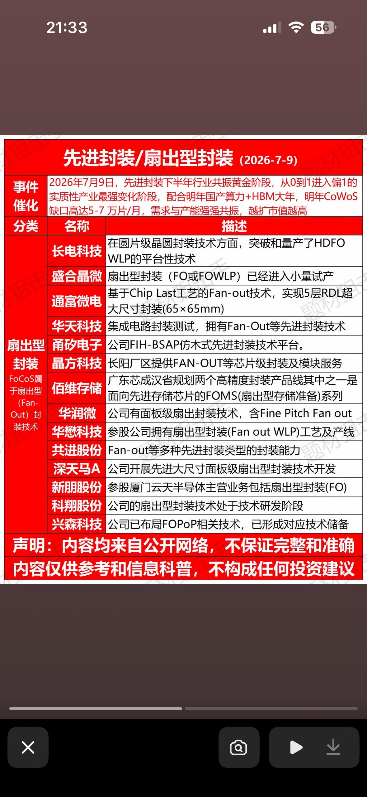 2026年先进封装技术发展趋势分析

2026 年先进封装技术发展有不少值得期待