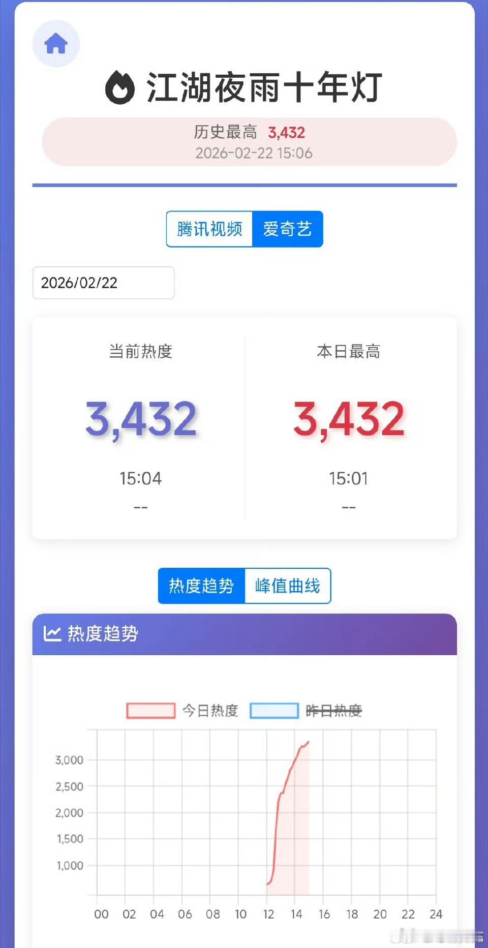 江湖夜雨十年灯江湖夜雨十年灯被说剧情差，像小孩江湖，剧情有硬伤，周翊然包上恩演技