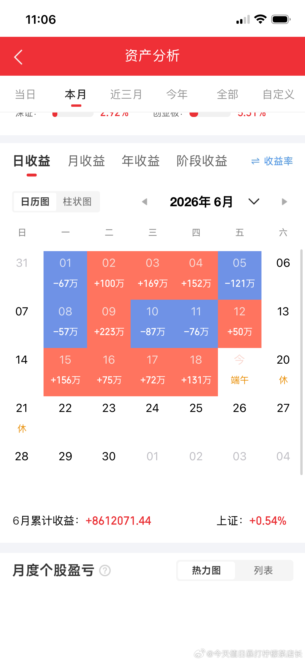 炒股最厉害的人，其实坚持的就是这几件事：第一，固定一种盈利模式。 做短线的就做短