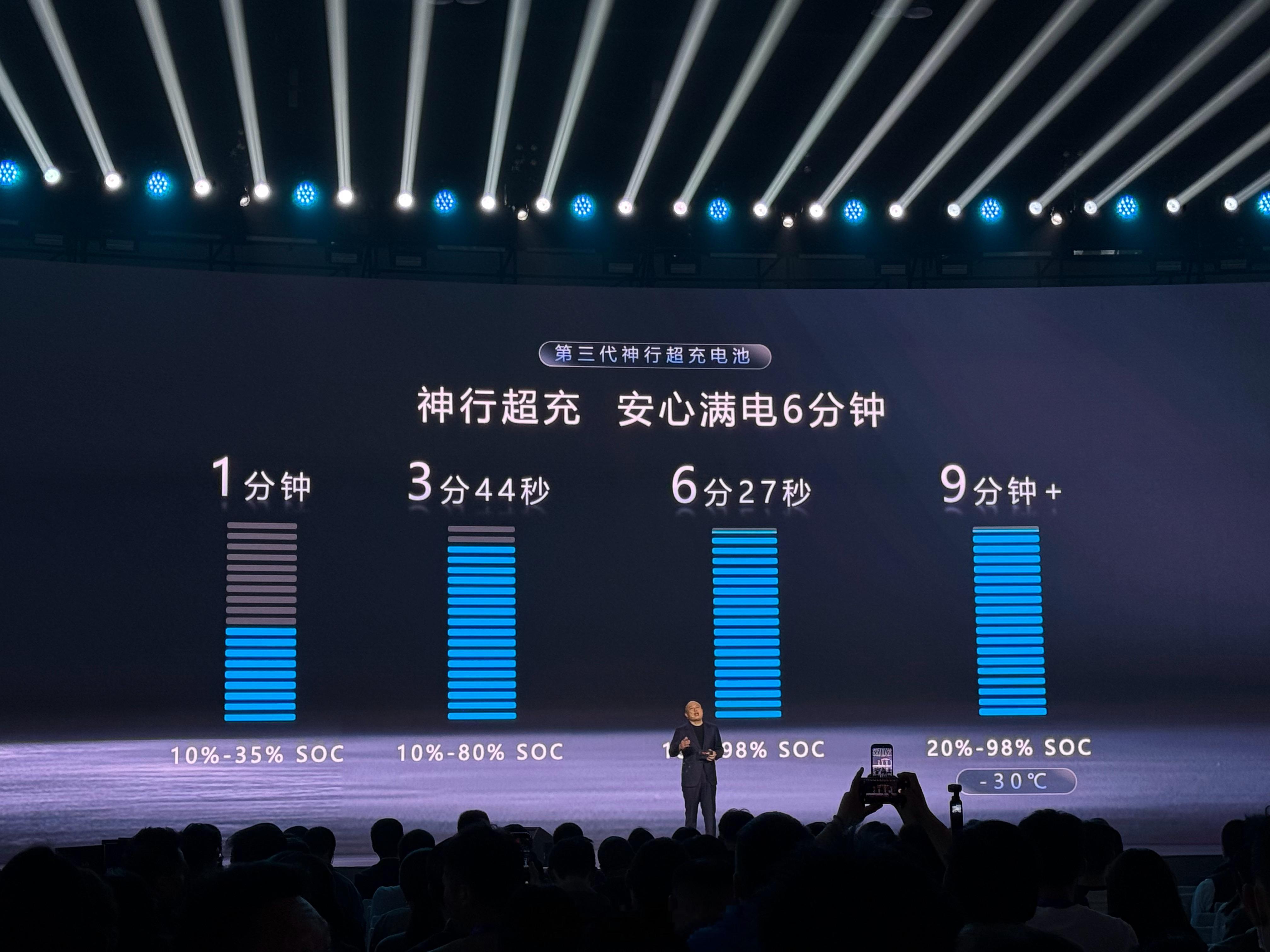 宁德时代的第三代神行电池，10%-80%只要3分44秒，10%-98%只要6分2