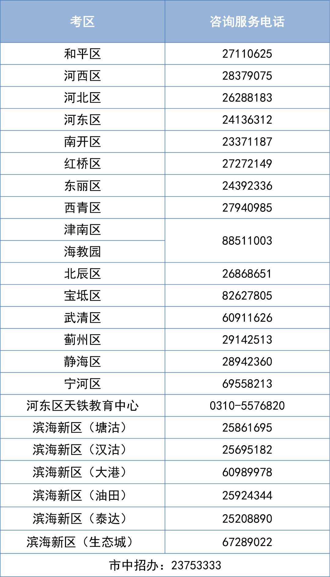天津中考马上就到了，各位家长和考生千万别光顾着埋头复习，这几条能决定考场发挥的“
