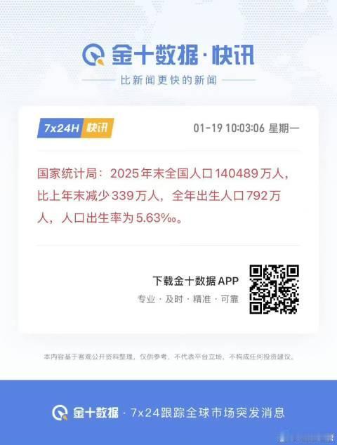 2025年中国出生人口首次跌破800万！上一年还954万，一年就减少150万[石