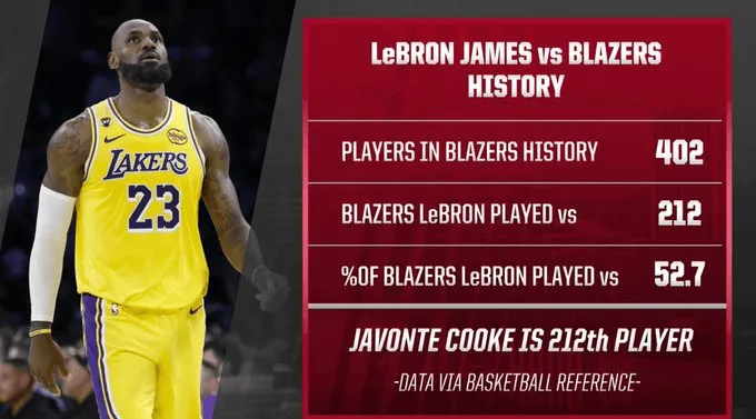 #詹姆斯交手过开拓者队史半数球员# 太夸张了！在结束今天对阵开拓者的比赛后，詹姆